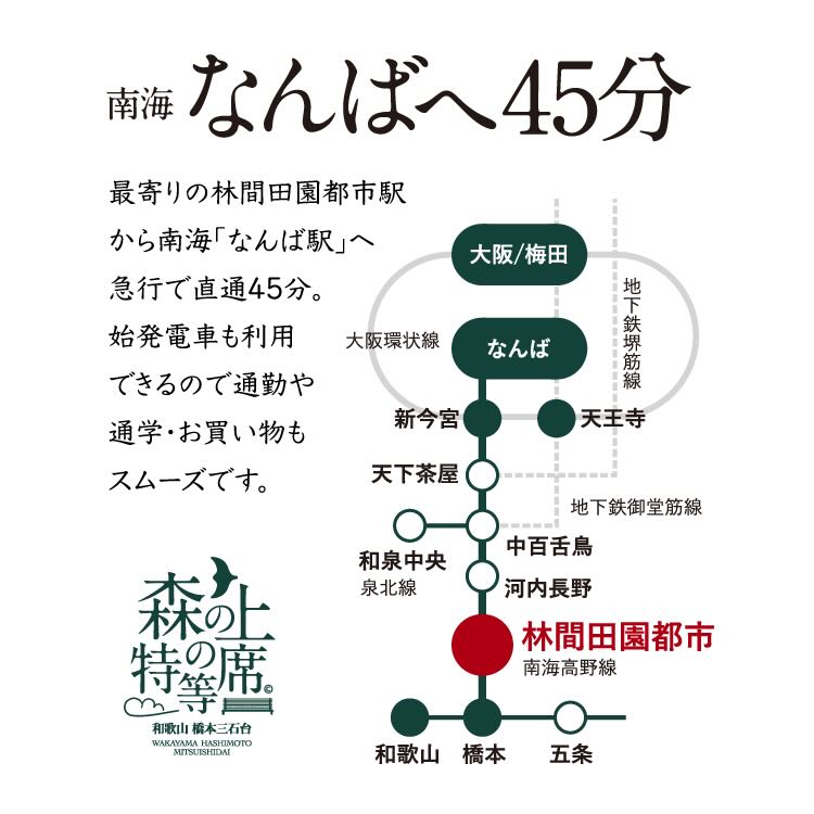 南海なんばへ45分 最寄りの林間田園都市駅から南海「なんば駅」へ急行で直通45分。始発電車も利用できるので通勤や通学・お買い物もスムーズです。